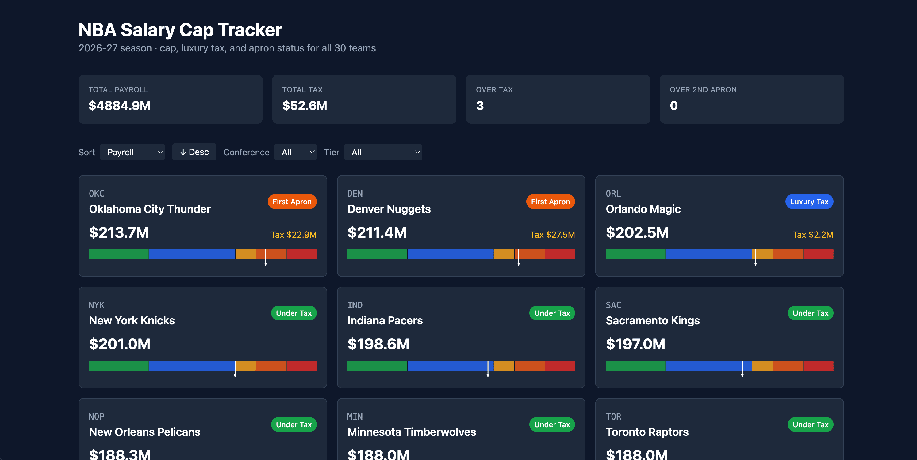 NBA Salary Cap Tracker